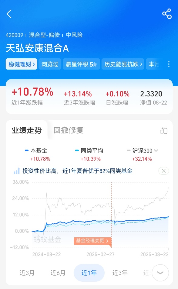 配资炒股配资开户 天弘安康颐养：固收 + 领域的稳健之星