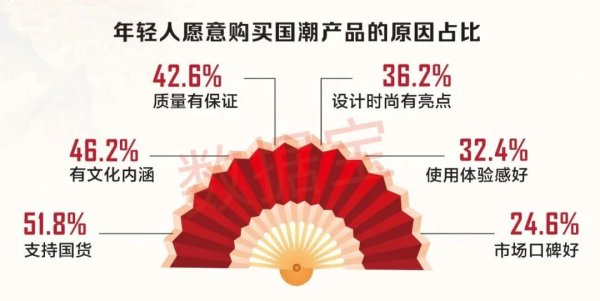 配资炒股配资开户 文化创新激发消费新活力，万亿国潮经济强势崛起