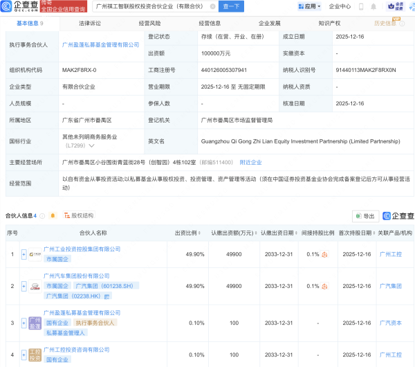 配资炒股配资开户 广汽集团等成立智联股权投资合伙企业，出资额10亿